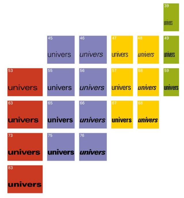 Univers font family